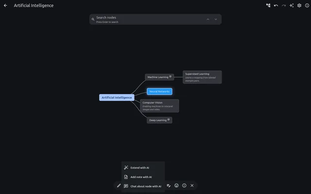 The AI actions available on any node